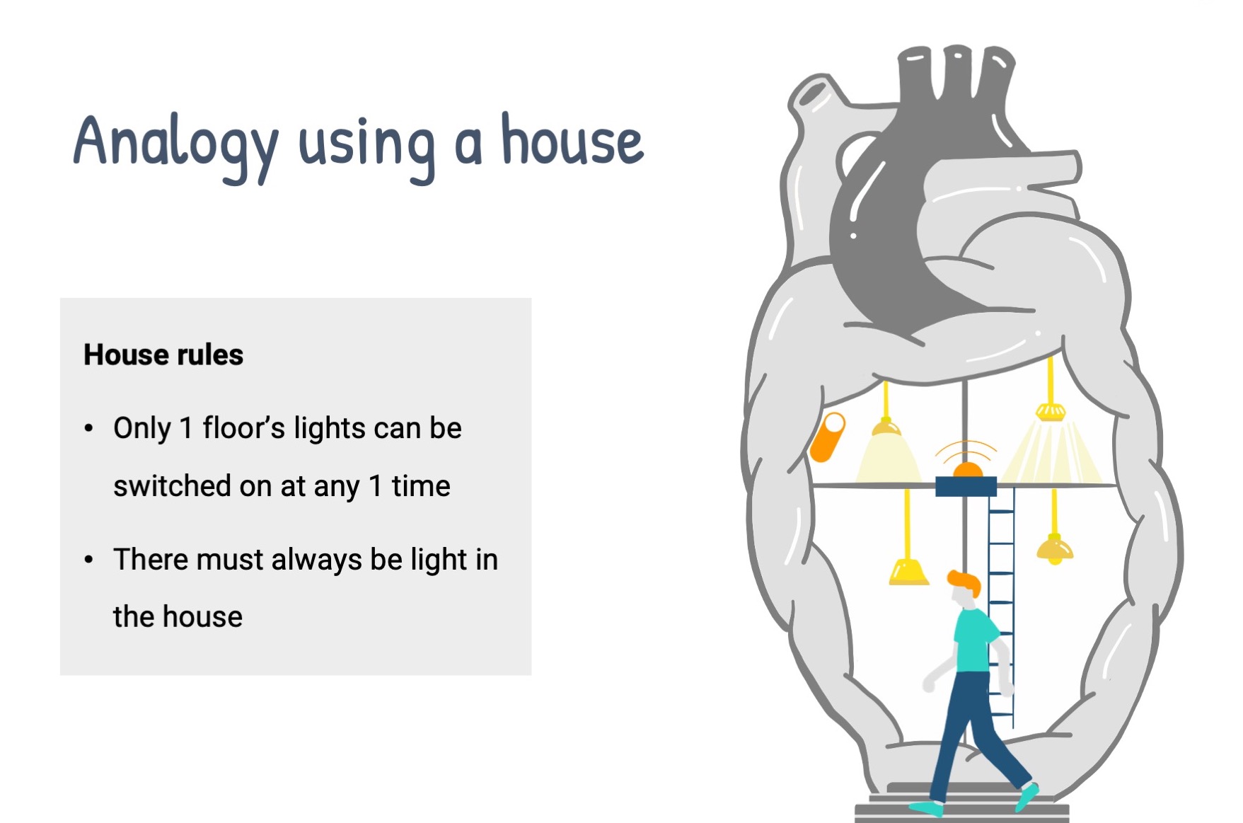 analogy using a house