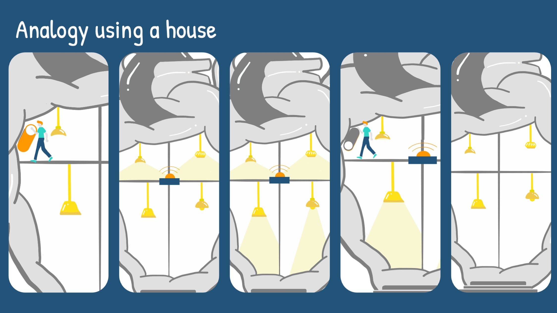 analogy using a house