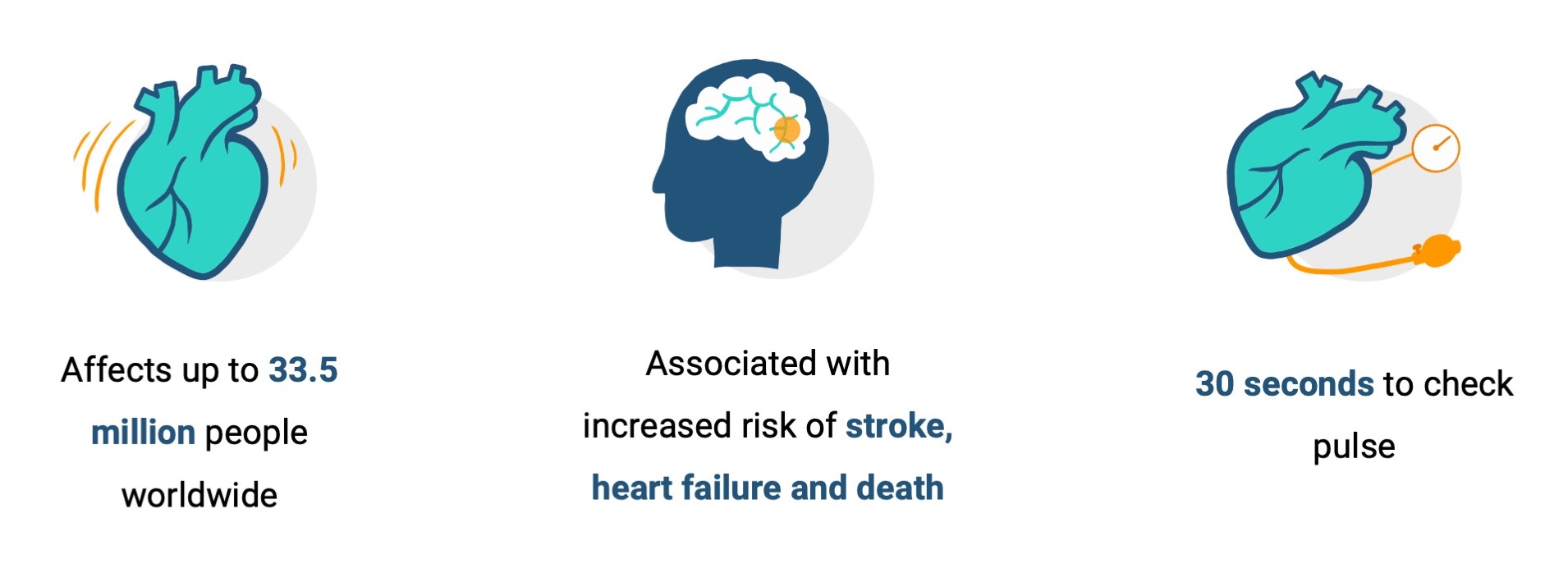 Atrial Fibrillation Statistics